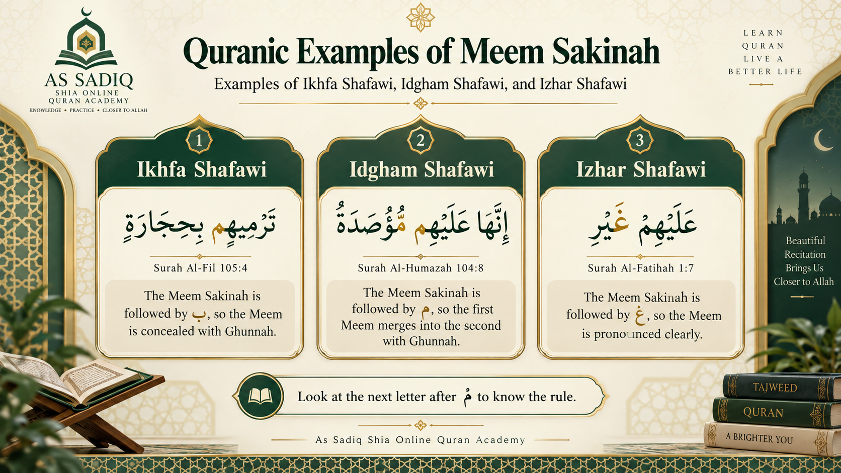 Quranic examples of Meem Sakinah rules in Tajweed