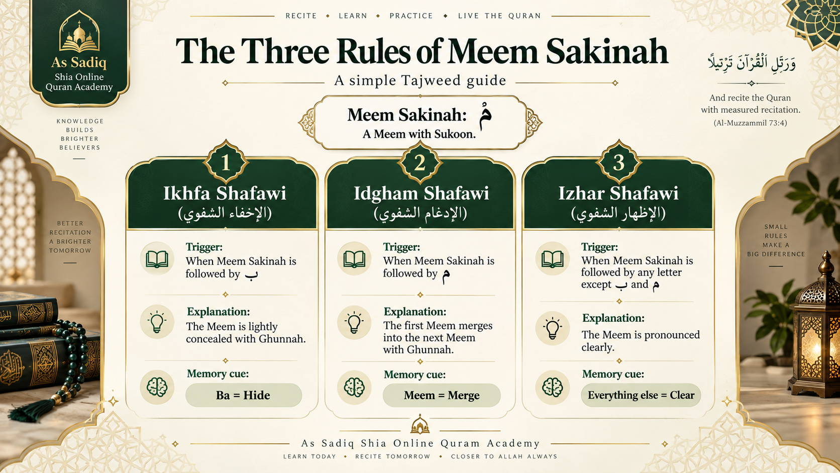 Three rules of Meem Sakinah in Tajweed: Ikhfa Shafawi, Idgham Shafawi and Izhar Shafawi